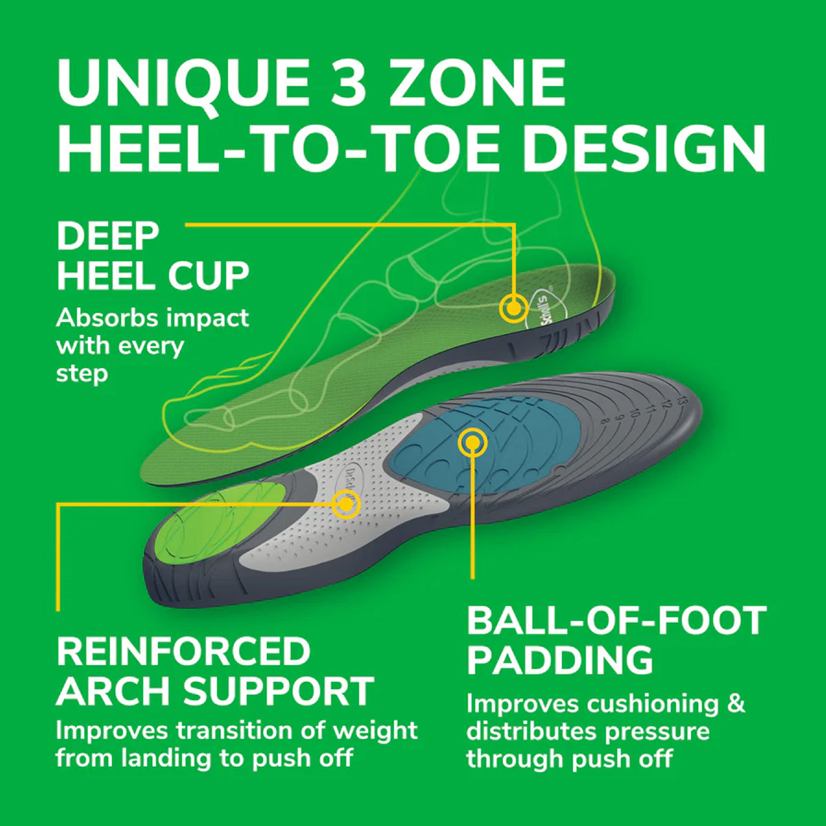 แผ่นรองเท้า สำหรับการวิ่ง Dr.Scholls Active Run Comfort Insoles - Scholl Shoes Thailand