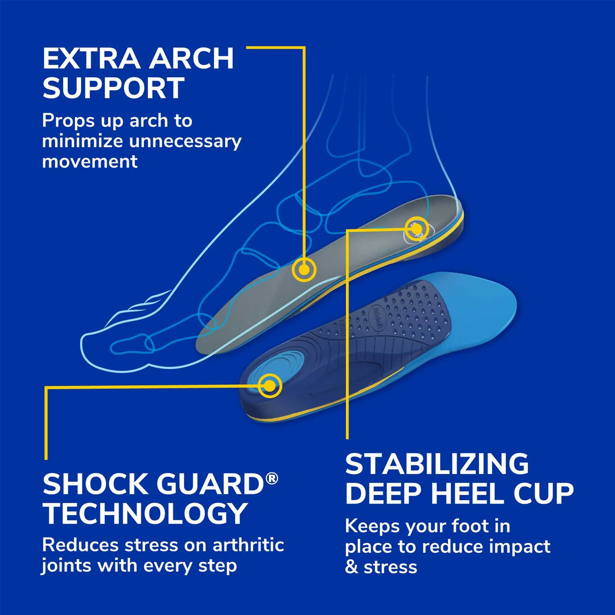 แผ่นรองเท้า สำหรับอาการปวดข้อเท้า ข้อเข่า สะโพก Dr.Scholls Support Arthritis Support Insoles Women - Scholl Shoes Thailand