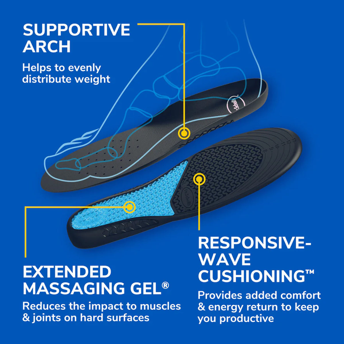 แผ่นรองเท้า สำหรับผู้ที่ยืนทำงานทั้งวัน Dr.Scholls Comfort & Energy Work Insoles with Massaging Gel - Scholl Shoes Thailand