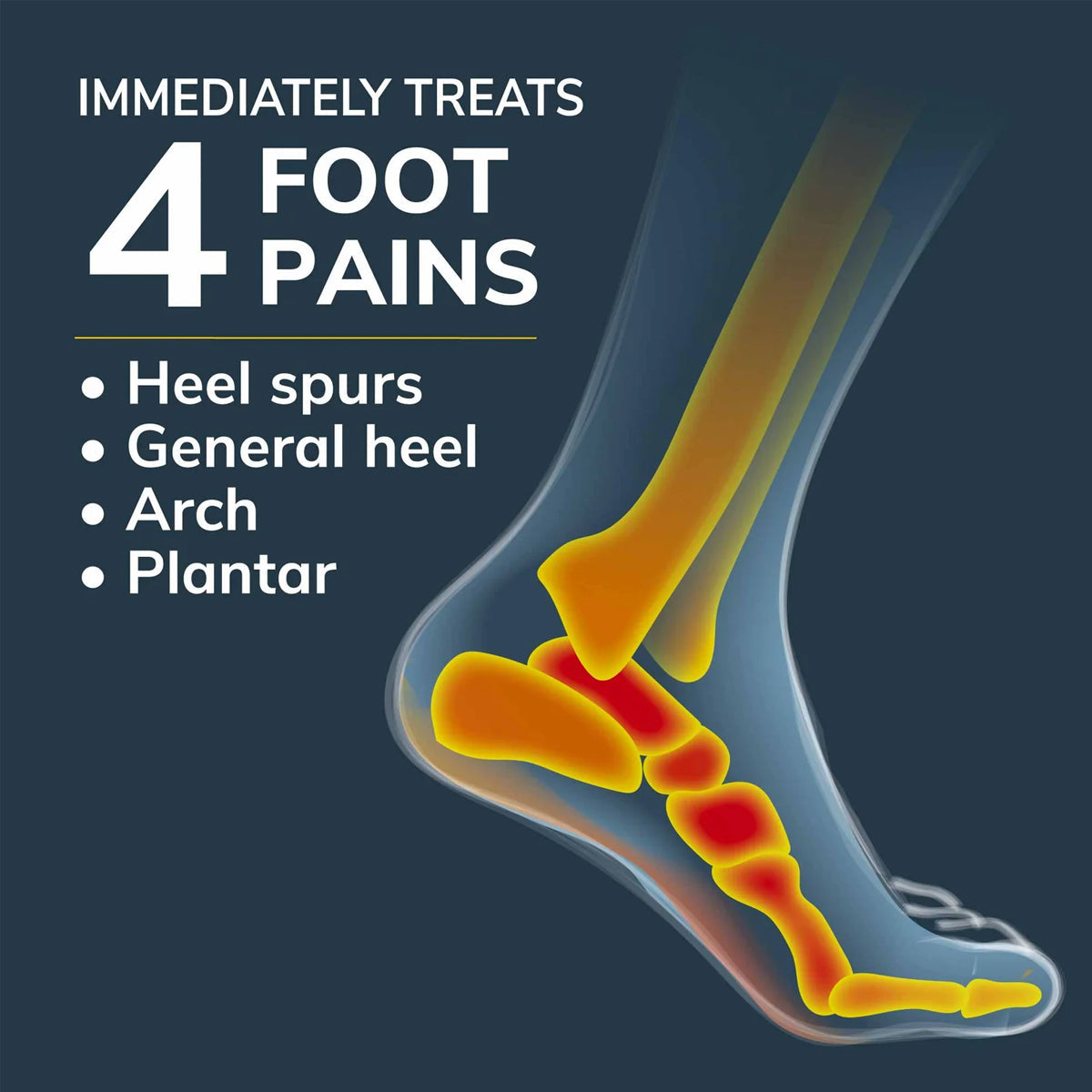 แผ่นรองเท้า สำหรับอาการปวดส้นเท้า อุ้งเท้า เอ็นฝ่าเท้า Dr.Scholls Pain Relief HEEL & ARCH - Scholl Shoes Thailand