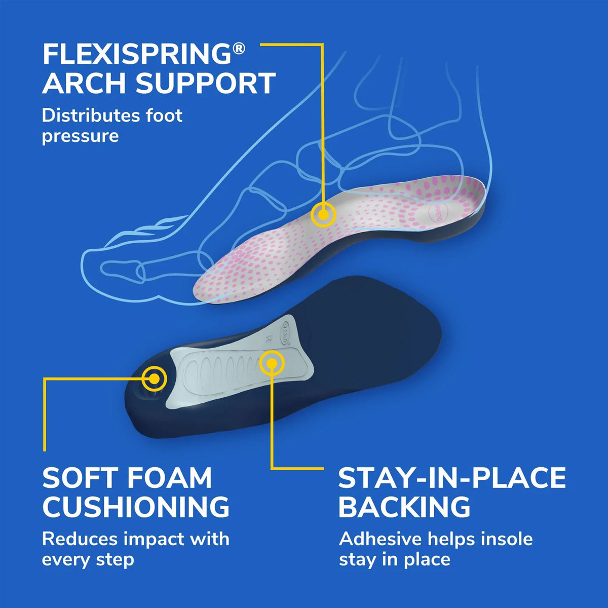 แผ่นรองเท้า สำหรับรองรับแรงกระแทกของปลายฝ่าเท้า อุ้งเท้า และส้นเท้า Dr.Scholls Tri-Comfort Insoles - Scholl Shoes Thailand