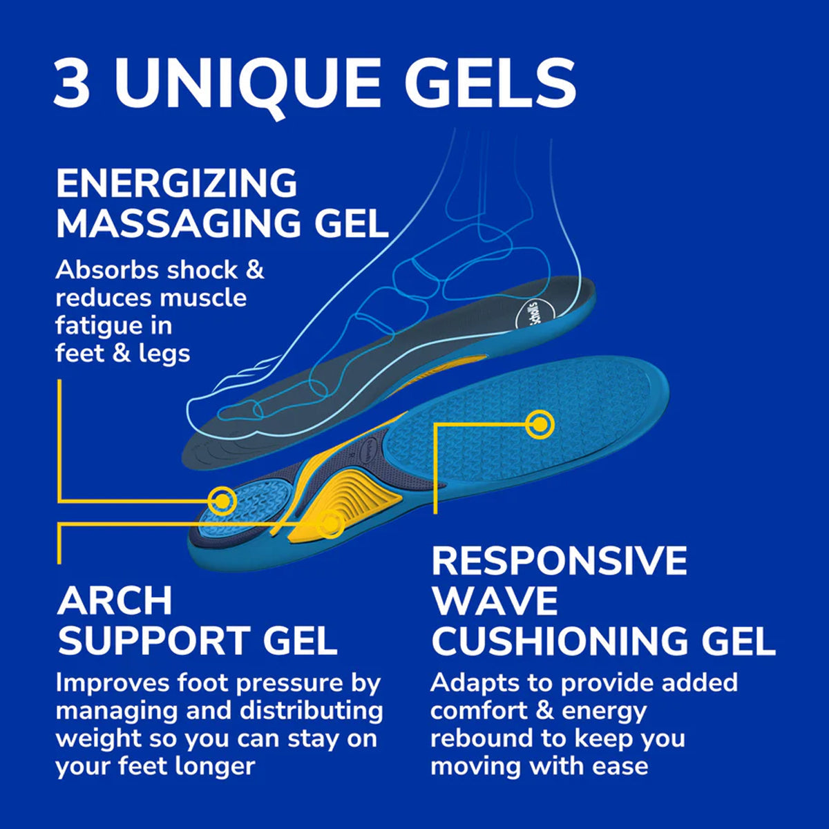 แผ่นรองเท้า เพื่อความสบายเท้าตลอดวัน Dr.Scholls Comfort & Energy Energizing Comfort Everyday Insoles with Massaging Gel - Scholl Shoes Thailand